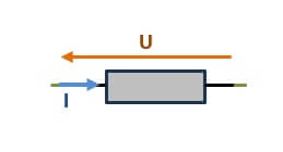 Loi d'Ohm