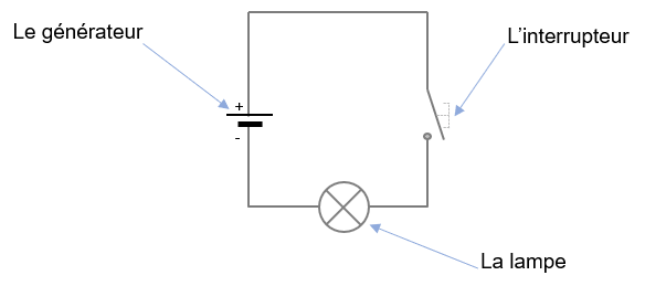 Schéma d'un circuit électrique