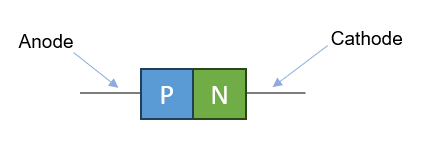 Diode : Jonction PN