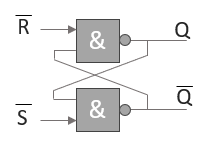 Schema d'une bascule RS