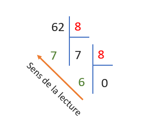 conversion décimal vers octal