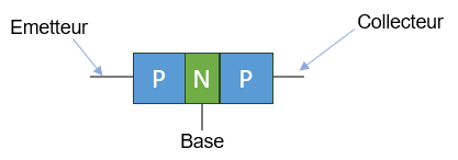 Jonction PNP