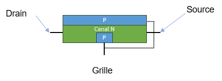 Transistor FET de type N