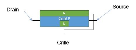 Transistor FET de type P