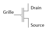 Transistor MOSFET type P