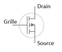 Transistor MOSFET type P