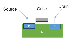 Transistor MOSFET de type N