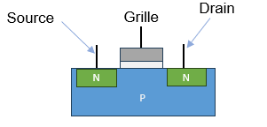 Transistor MOSFET de type P