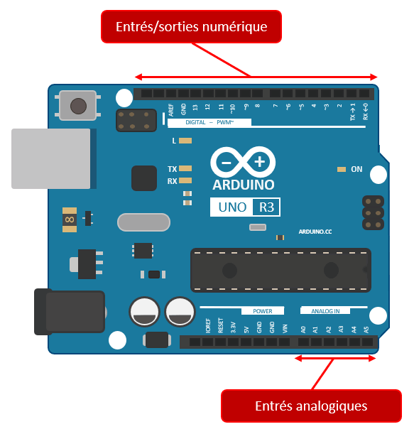 Les entrées/sorties analogiques et numériques sur Arduino Uno