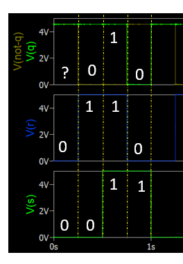 Explication du résultat obtenu sous QSPICE (bascule RS)
