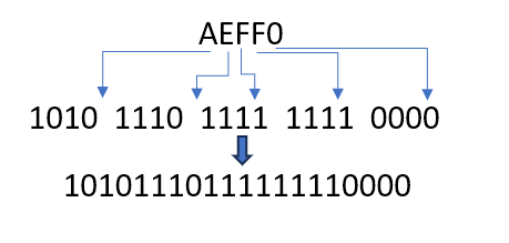 Conversion de AEFF0 en base de 16 vers la base 2