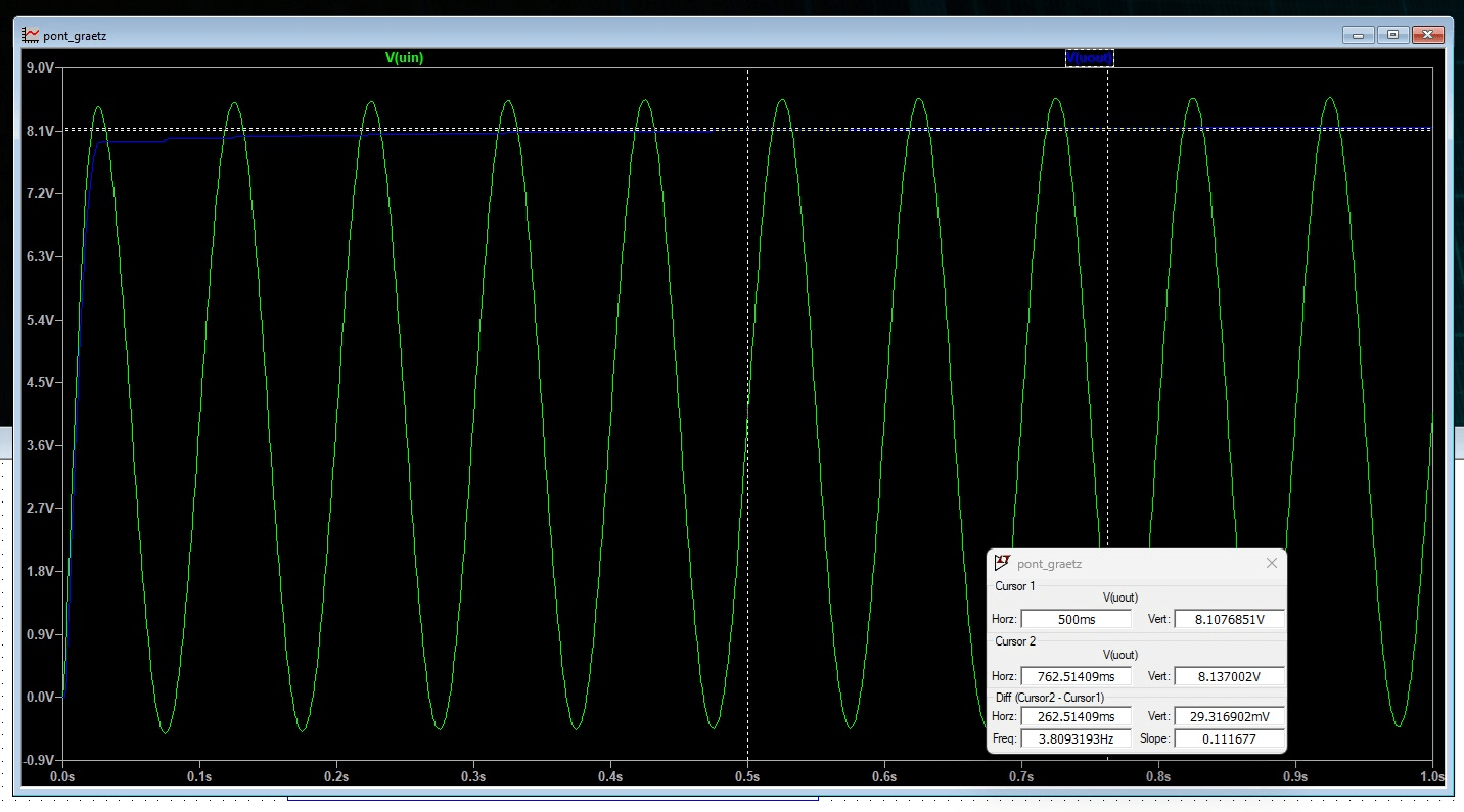 Résultat de la simulation sous LTspice du convertisseur AC-DC