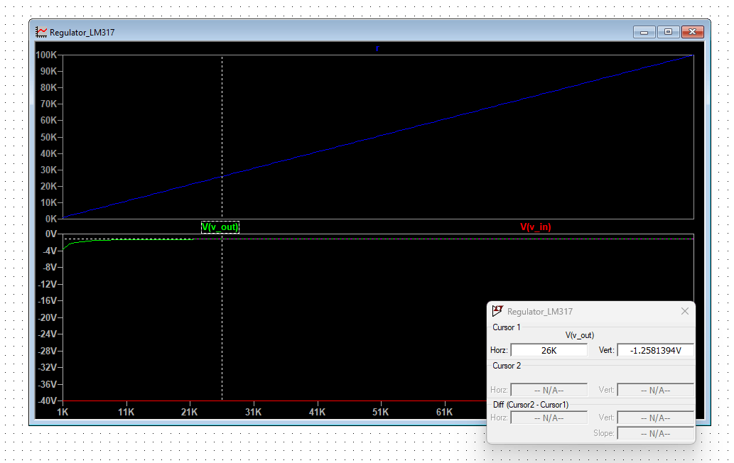 Résultat de la simulation du régulateur de tension LM337 sous LTSpice