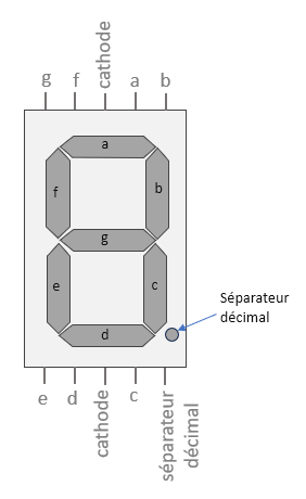 Afficheur 7 segments (à cathode commune)