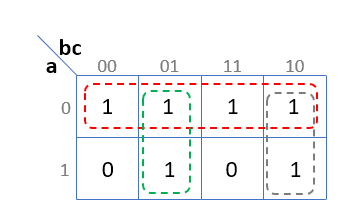 Sortie f2 (Table de Karnaugh)