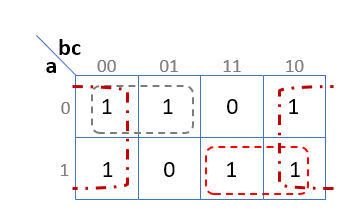 Sortie f3 (Table de Karnaugh)