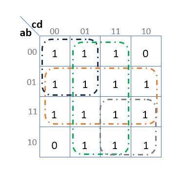Segment a (Table de Karnaugh)