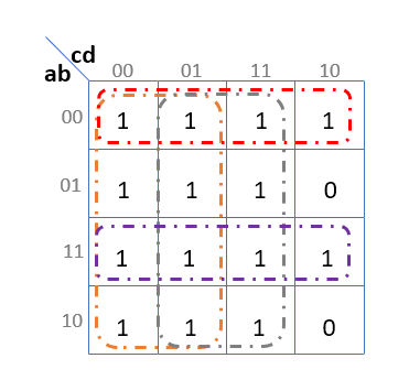 Segment b (Table de Karnaugh)