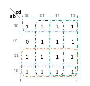 Segment c (Table de Karnaugh)