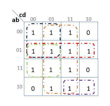 Segment d (Table de Karnaugh)