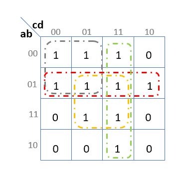 Segment e (Table de Karnaugh)