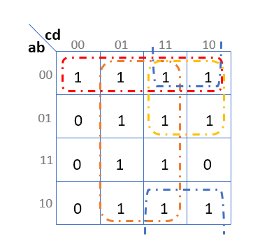 Segment f (Table de Karnaugh)