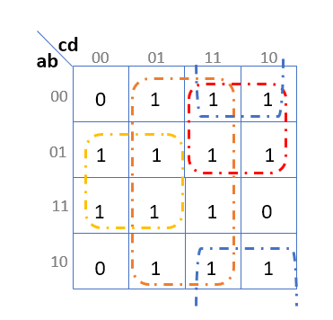 Segment g (Table de Karnaugh)