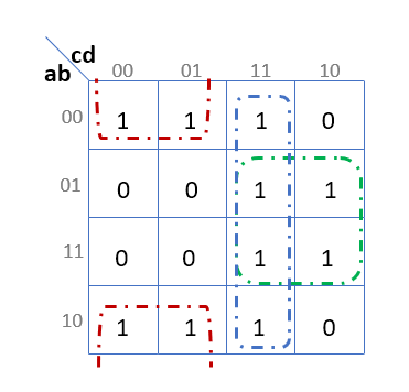 Sortie f2 (Table de Karnaugh)