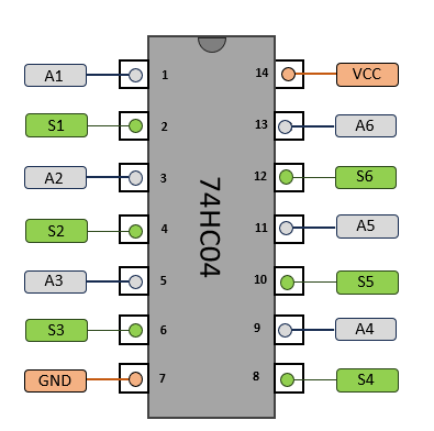 Schéma des broches du 74HC04 (pinout)
