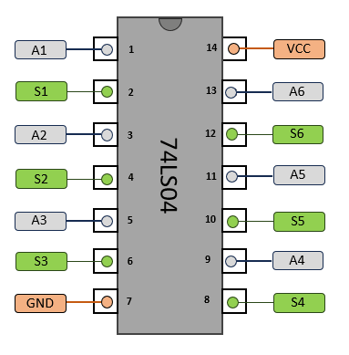 Schéma des broches du 74LS04 (pinout)