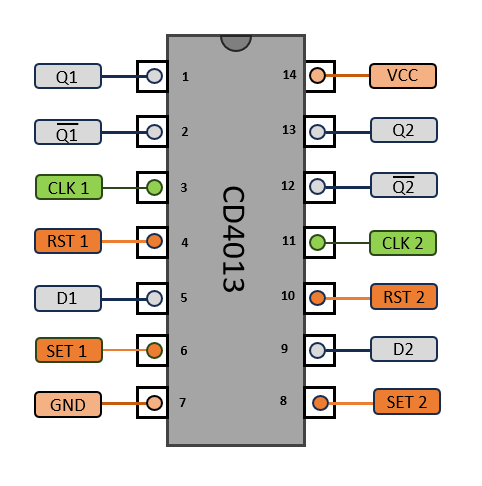 Schéma des broches du CD4013 (pinout)