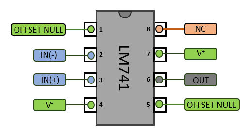 Schéma des broches du LM741 (pinout)
