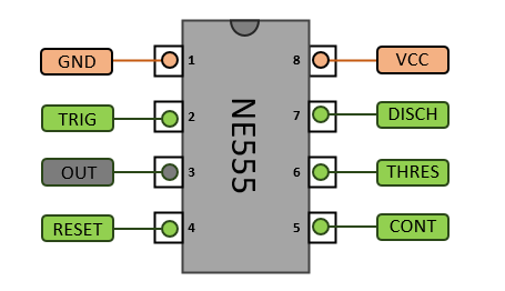 Schéma des broches du NE555 (pinout)