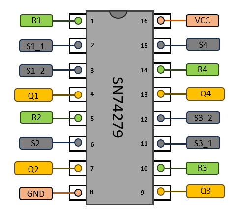 Schéma des broches du circuit SN74279 (pinout)