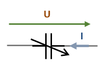 Schéma variable