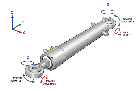 Exemple d'une liaison rotule (le vérin hydraulique)