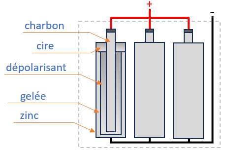 Groupement de 3 piles en parallèle