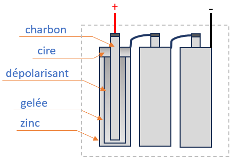 Groupement de 3 piles en série