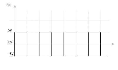 Forme du signal rectangulaire