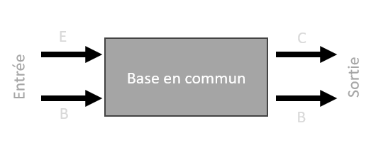 Schéma fonctionnel d'un transistor monté en base en commun