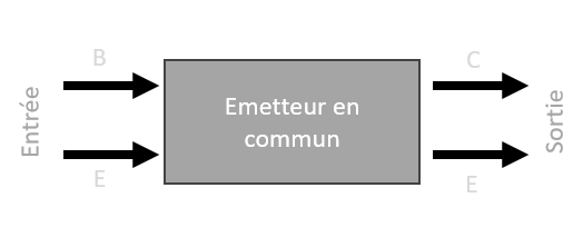 Schéma fonctionnel d'un transistor monté en émetteur en commun