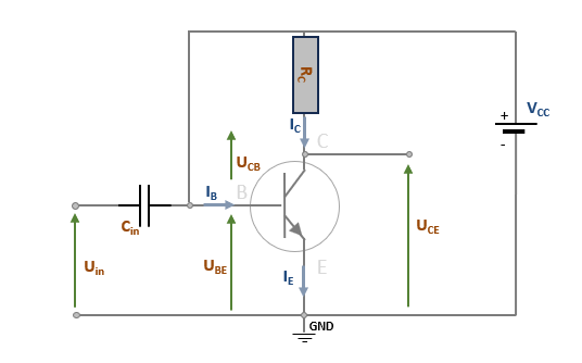 Schéma d'un étage d'amplification - émetteur en commun (transistor NPN)