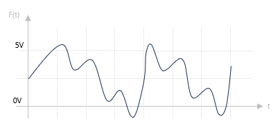 Le signal électrique