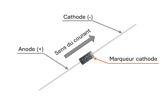 Les diodes