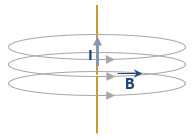 L'inductance (la bobine)