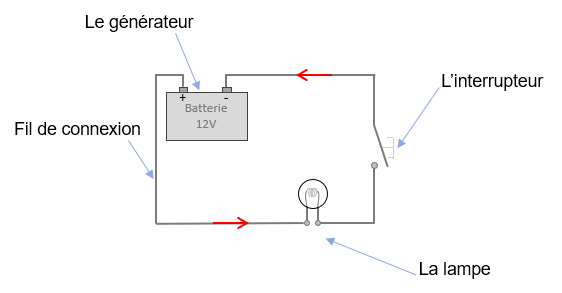 L'alimentation électrique