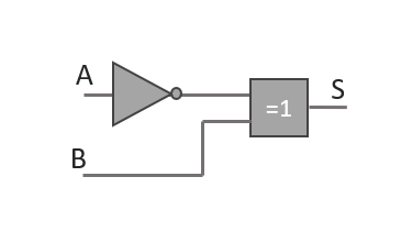 La logique combinatoire