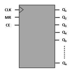 Le compteur numérique