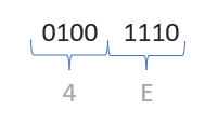 Le système hexadécimal