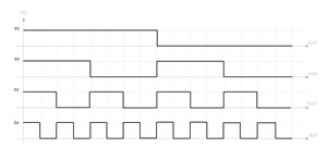 Le décompteur asynchrone modulo 16 - Travaux dirigés